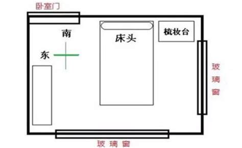 床方向 风水|床最佳摆放方向示意图